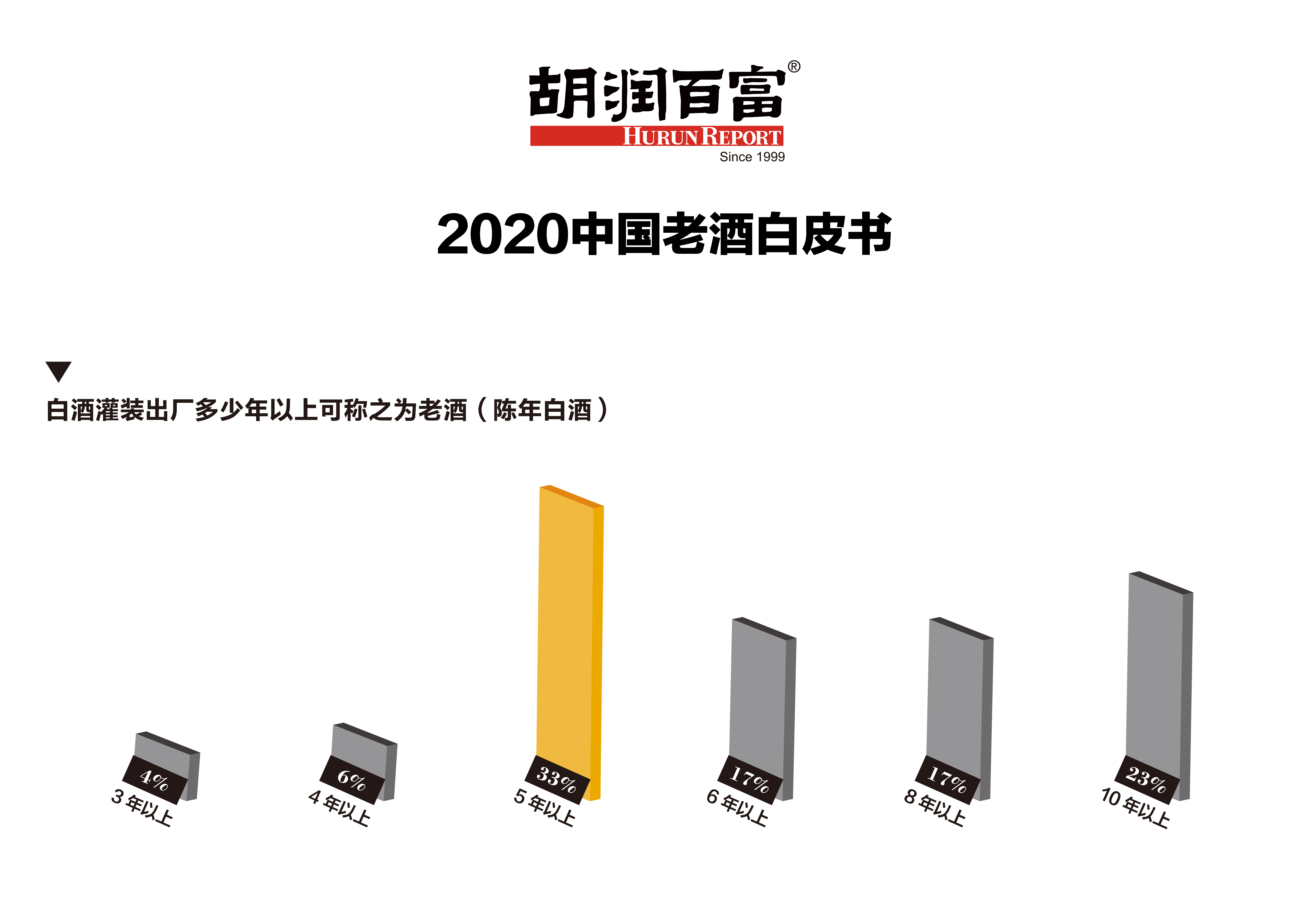 2020中国老酒白皮书-新闻稿-08.jpg