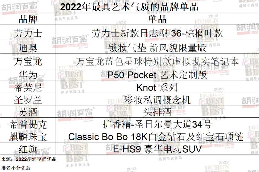 高净值人群生活报告 20220120143303926.png