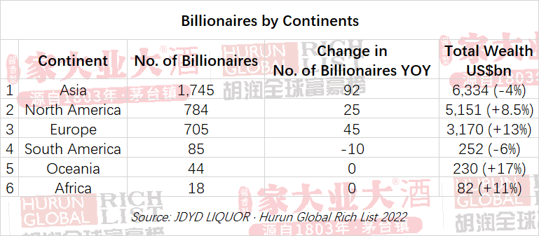 World's richest man Bernard Arnault loses $11bn in day after LVMH stock dip