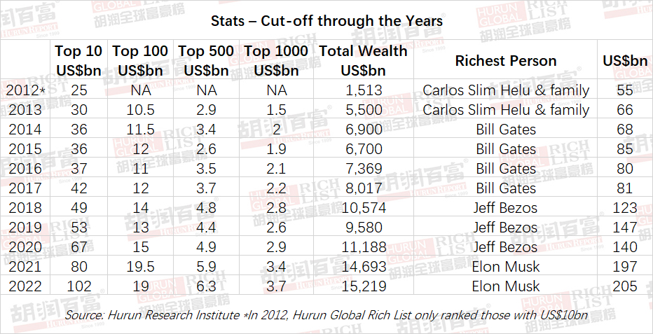 Gaming boomed in lockdown and market value will reach $320bn