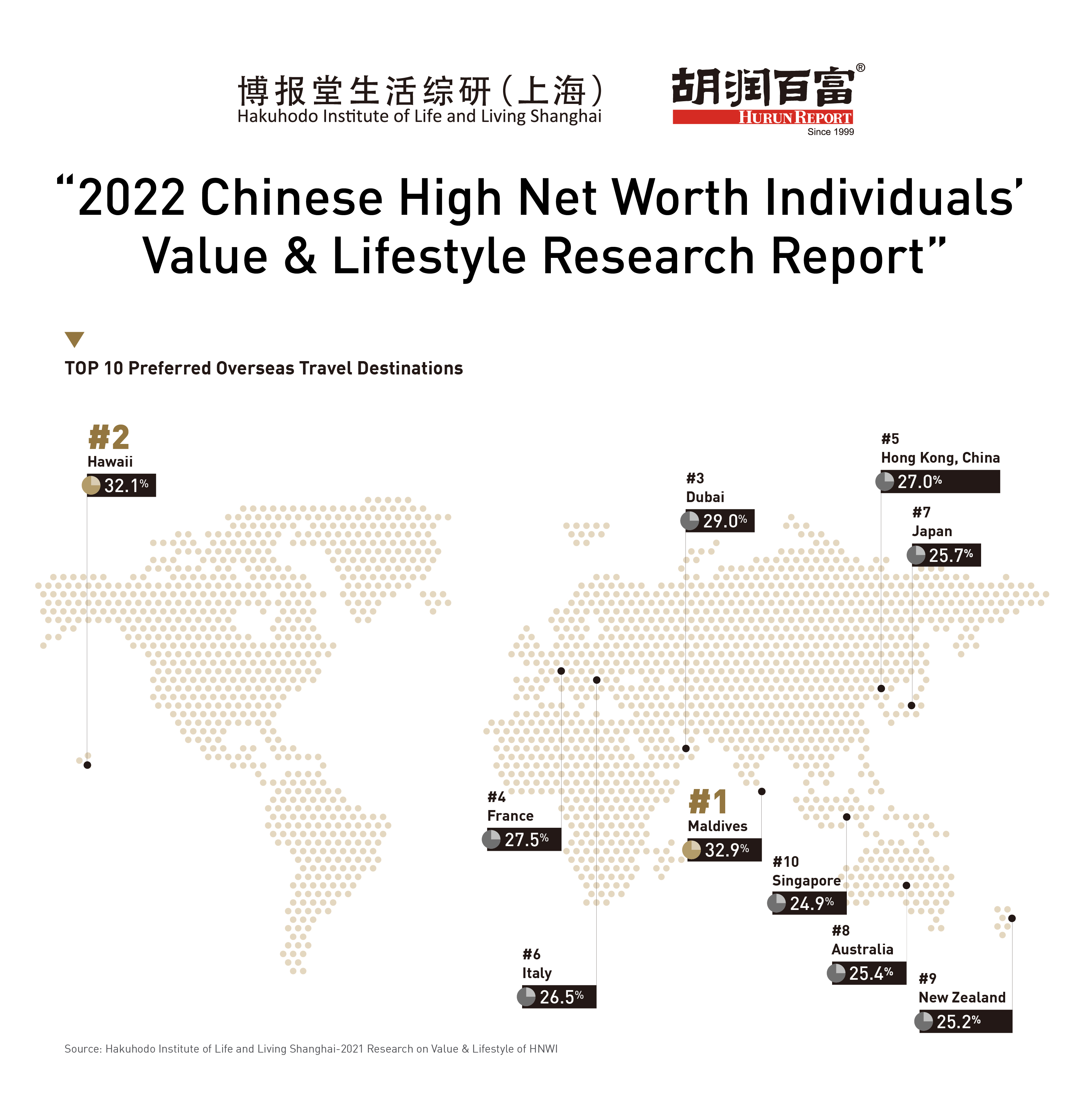 Market study: MHD in China - Daxue Consulting - Market Research