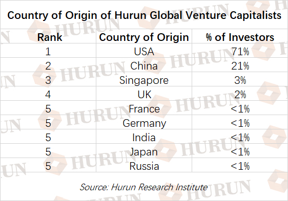 Hurun Report Releases Best of the Best for 2011