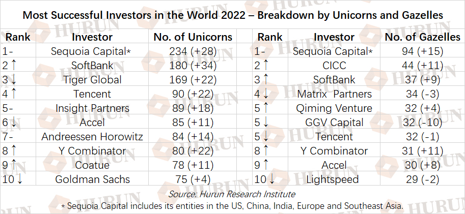 Hurun Report Releases Best of the Best for 2011