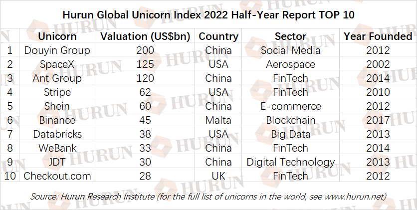 Hurun Report Releases Best of the Best for 2011