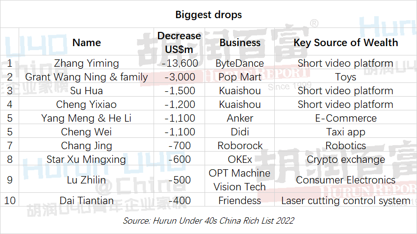 Hurun Report Releases Best of the Best for 2011