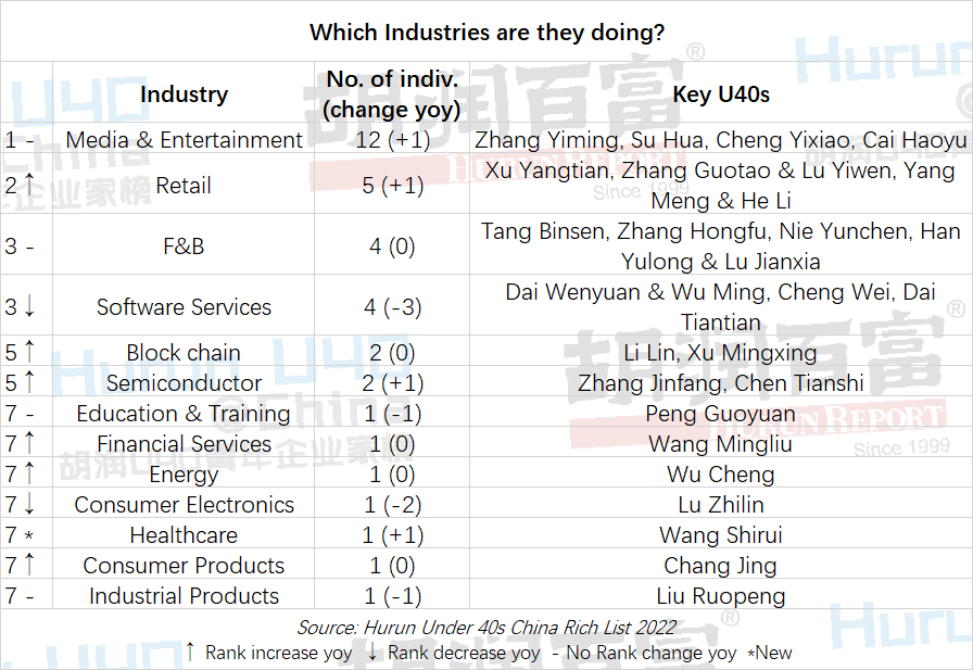 Hurun Report Releases Best of the Best for 2011