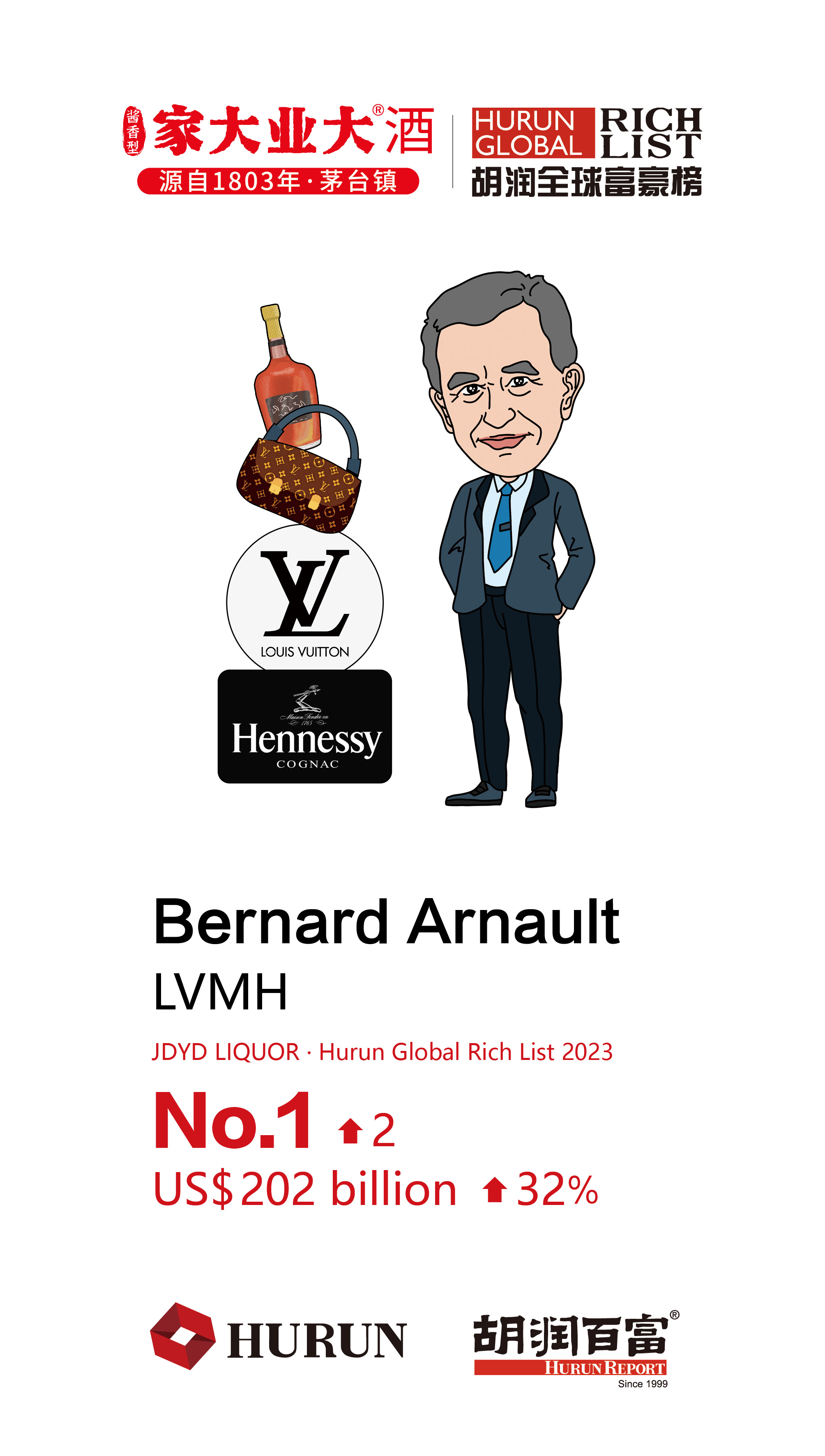 HENNESSY COGNAC IS PART OF LVMH: LIST OF 62 LVMH BRANDS