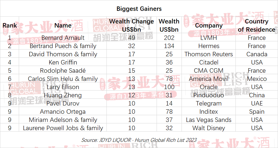 What Do Louis Vuitton's Record-Breaking Sales In Hefei Reveal