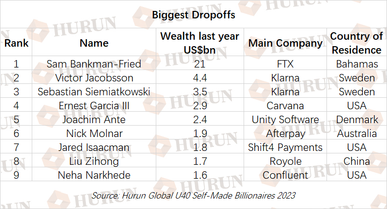 Lionel Messi, Cristiano Ronaldo, Rihanna Reach Billionaire Status